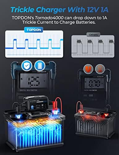 Trickle Charger Car Battery Charger Automotive, TOPDON T4000 4A/1A for 6V/12V for Lead-Acid/Lithium ion Batteries, Auto Smart Battery Maintainer Desulfator with Temperature Compensation,AGM,Deep Cycle - Image 4