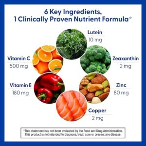 PreserVision AREDS 2 Eye Vitamins, #1 Eye Doctor Recommended Brand, Lutein and Zeaxanthin Supplement with Vitamin C, Vitamin E, Zinc, and Copper, 120 Softgels